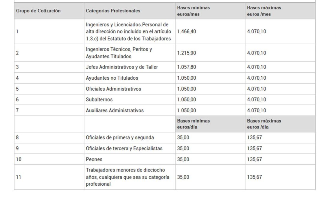 Tipos De Grupos De Cotizaci N A Cu L Pertenezco