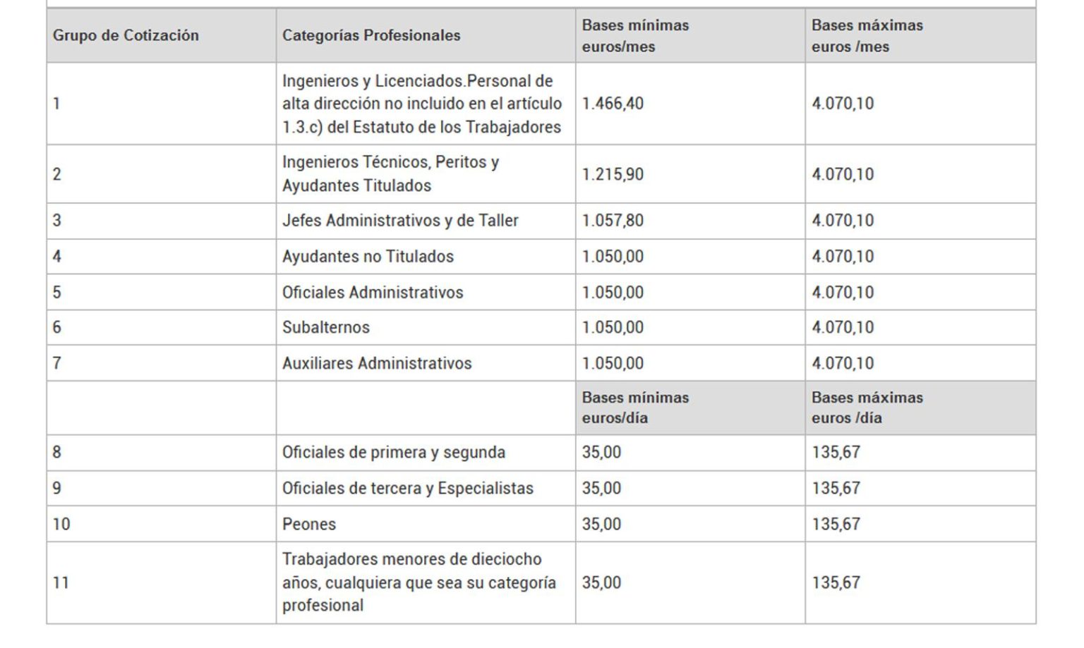 Tipos De Grupos De Cotizaci N A Cu L Pertenezco